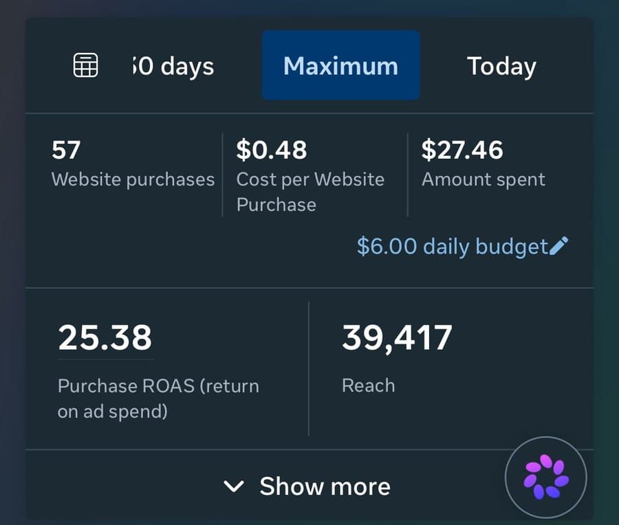 Meta Ads: ROAS 25.38، 57 vente بـ $27.46 برك